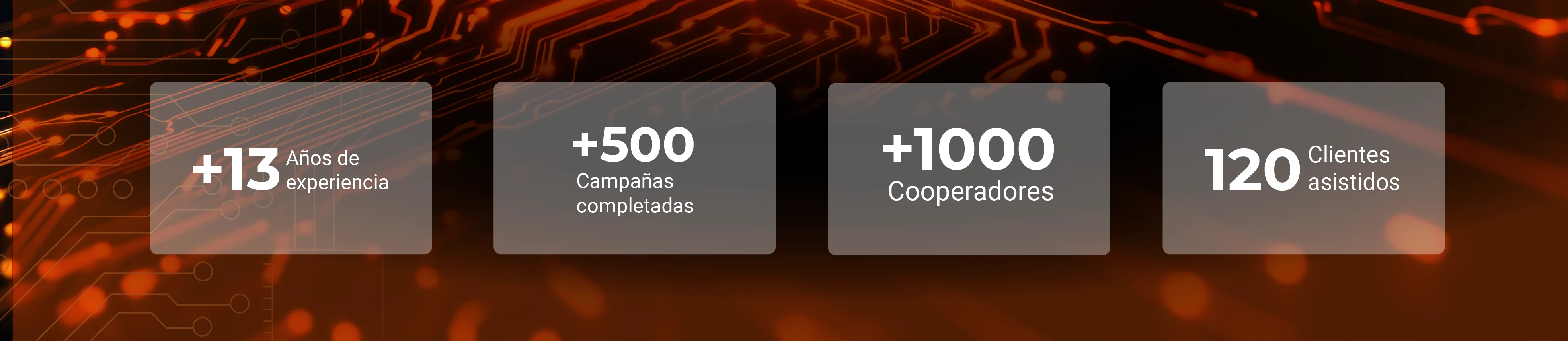 Indicadores de FundPay: 13 años de experiencia, más de 500 campañas completadas, más de 1000 cooperadores y 120 clientes asistidos